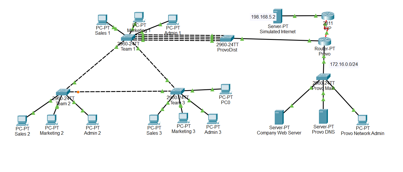 Project image