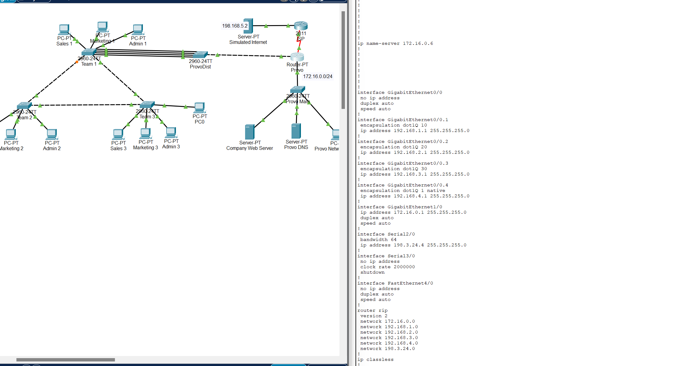 Project image